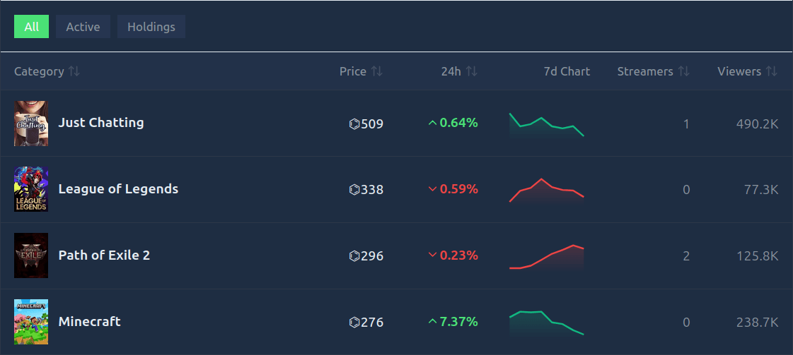 ChatStonks categories market with prices, 24h moves and sparklines